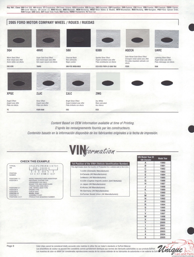 2005 Ford Paint Charts DuPont 8